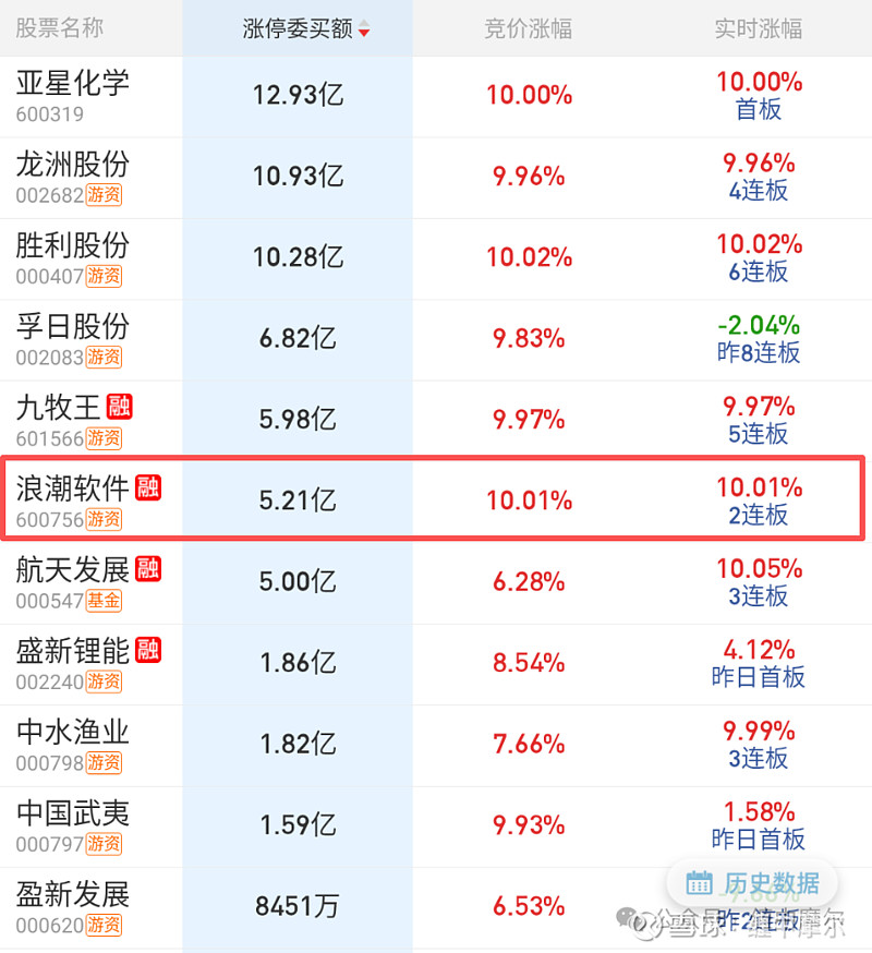 关于JackeyLove爆冷击败法国队加时末段新疆广汇主帅复盘,转折点奥兰多魔术豪取连胜都惊呆了的信息 关于JackeyLove爆冷击败法国队加时末段新疆广汇主帅复盘,转折点奥兰多魔术豪取连胜都惊呆了的信息