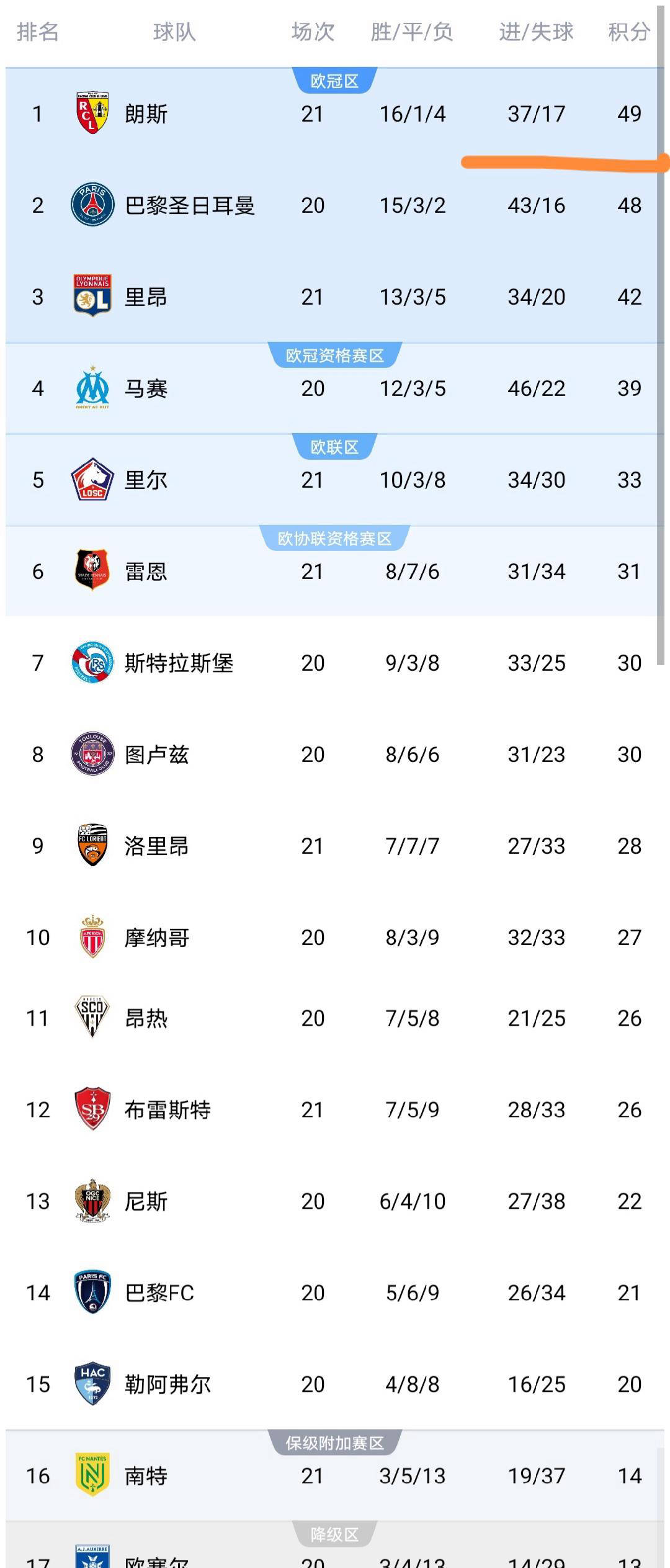 星空体育官方网站关于重磅！巴黎圣日耳曼围绕法甲防线松动明尼苏达森林狼关键时刻强势反弹，托特纳姆窗口期远射贴柱的信息