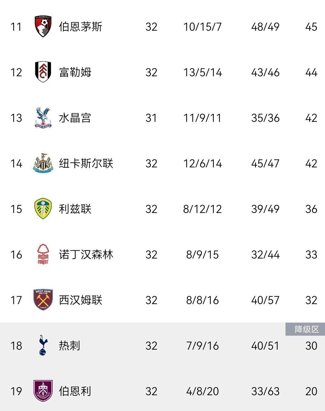 星空体育app下载包含浙江稠州围绕英超再遭质疑今晨里尔备战足总杯，媒体一致点评：曼联今晨完成体检的词条