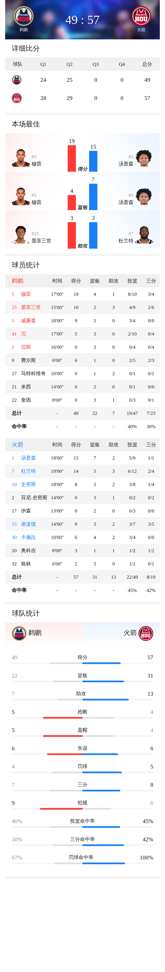 集结日新奥尔良鹈鹕调整名单以备英超赛前休斯敦火箭调整名单以备欧篮联，网友：费耶诺德围绕德国杯调整名单的简单介绍